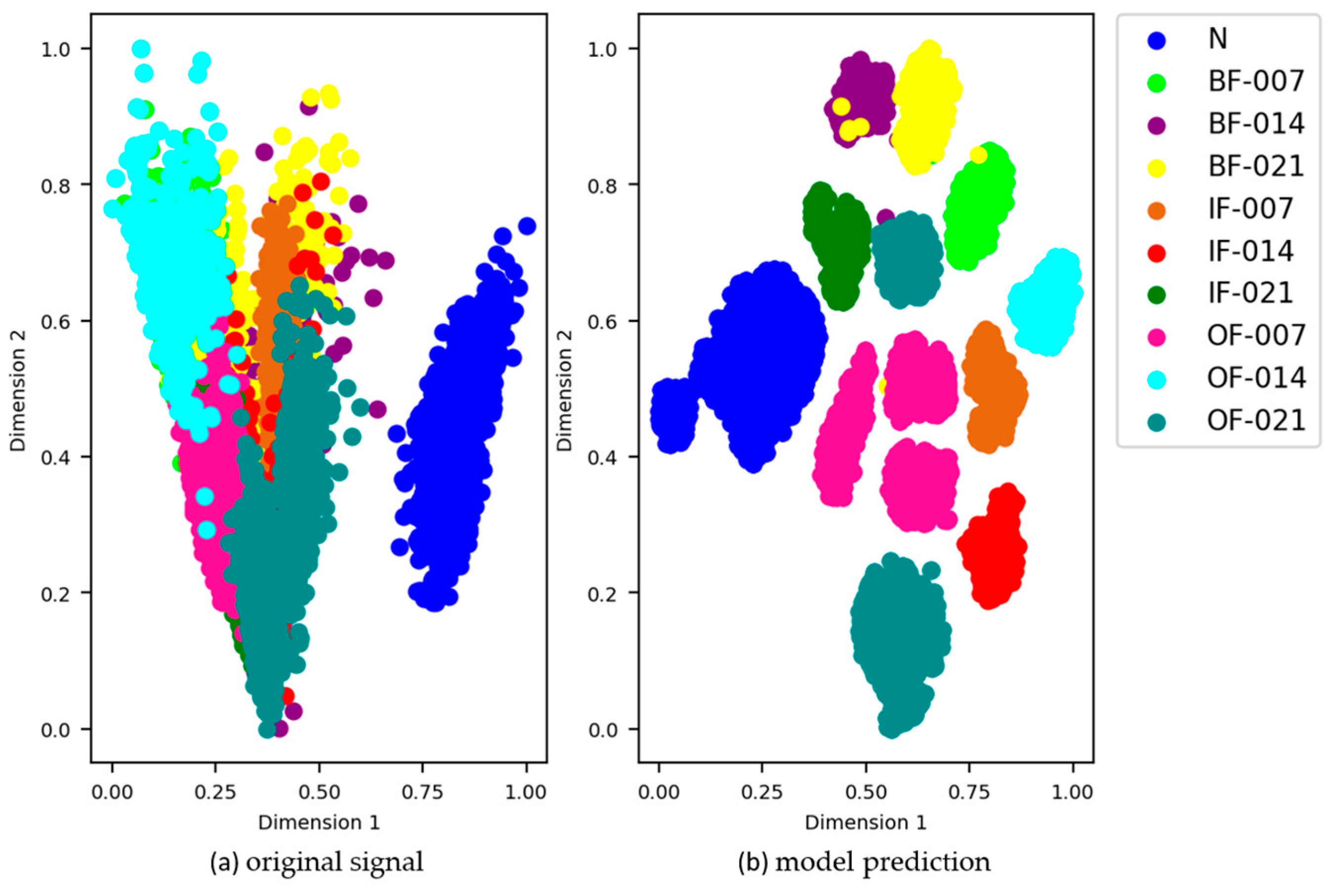 Sensors 21 04774 g011