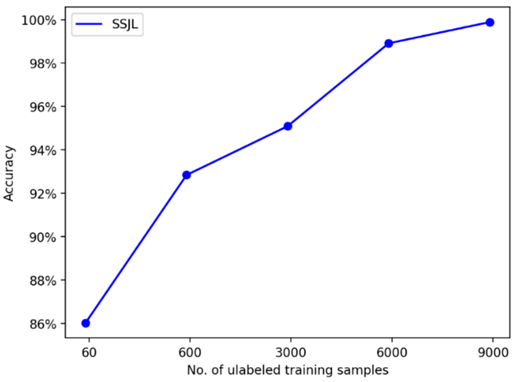 Sensors 21 04774 g014