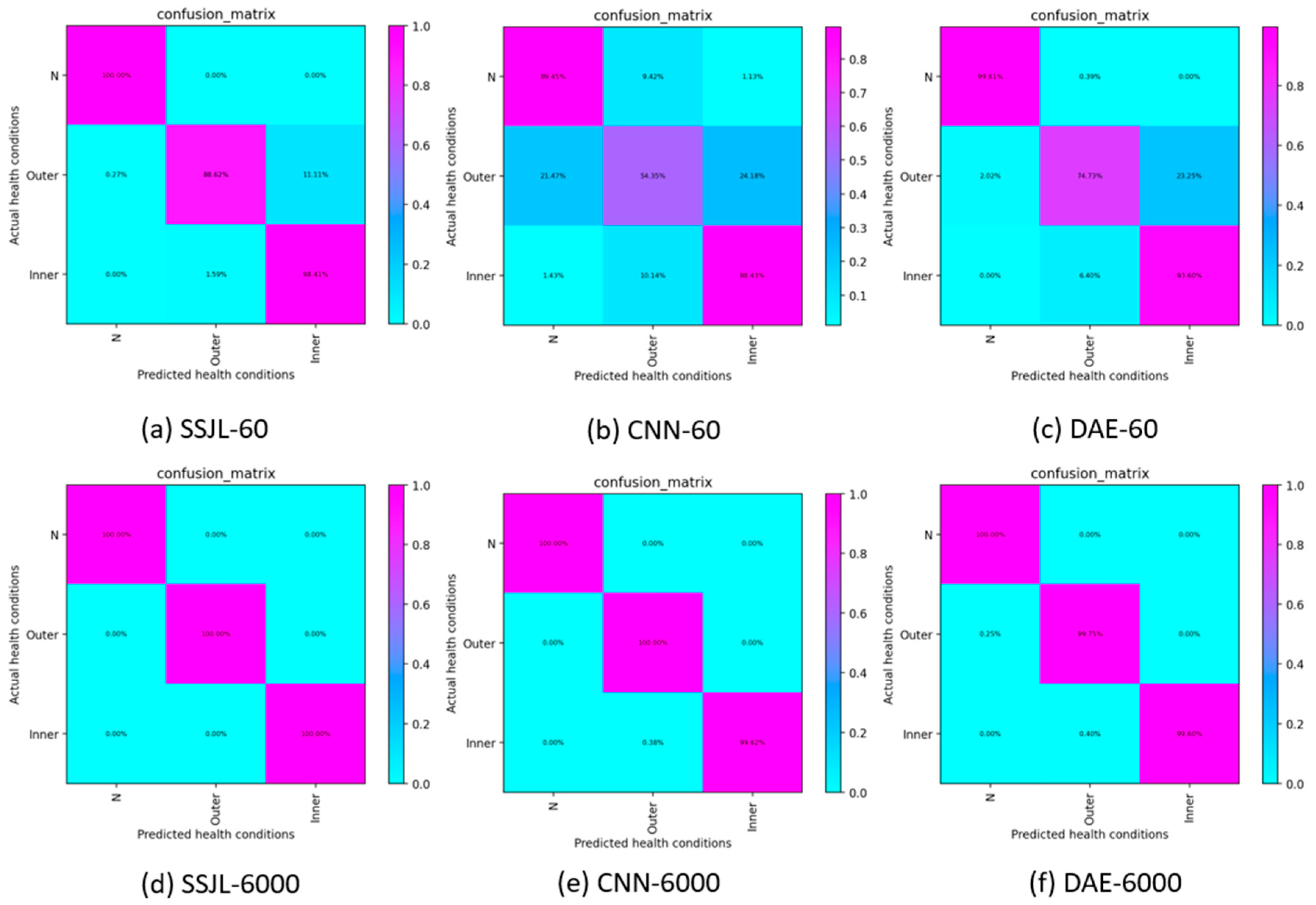 Sensors 21 04774 g015