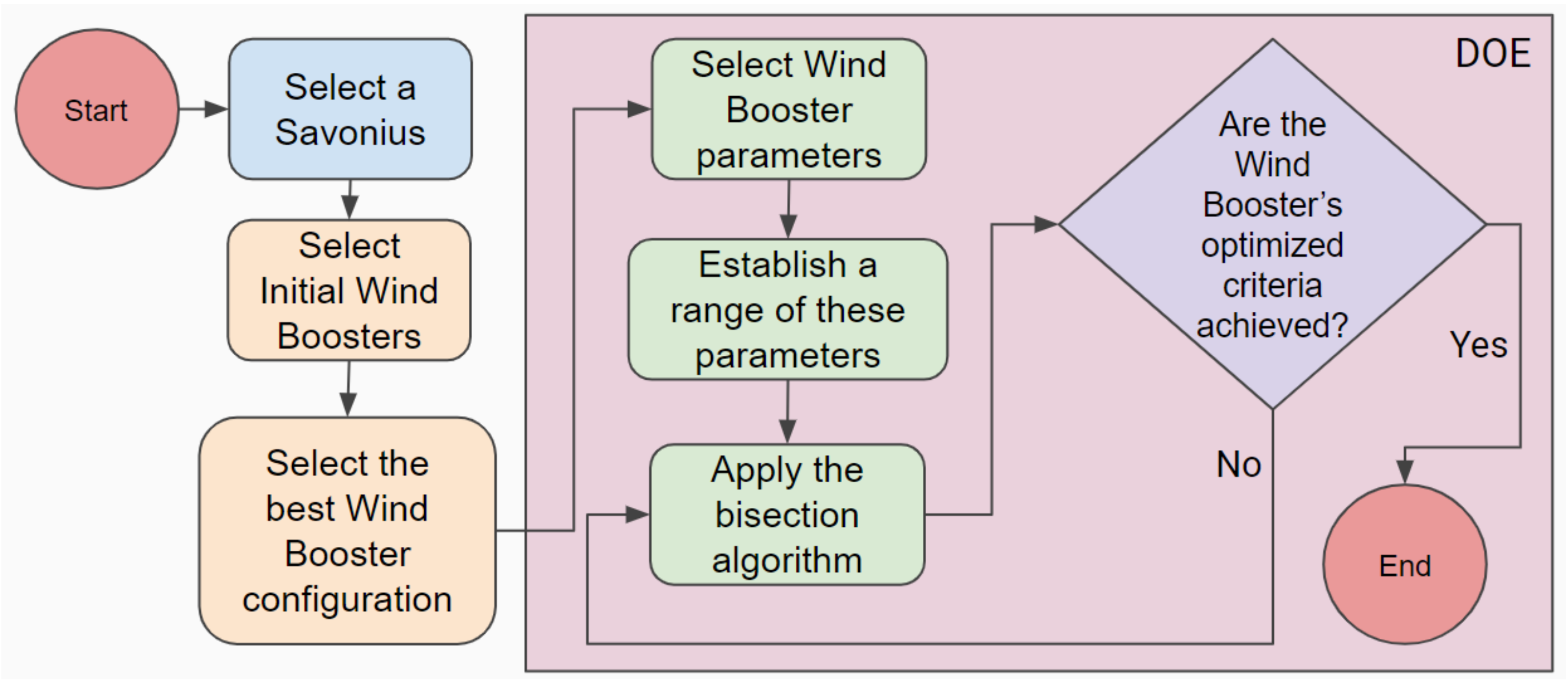 Sensors 21 04775 g002