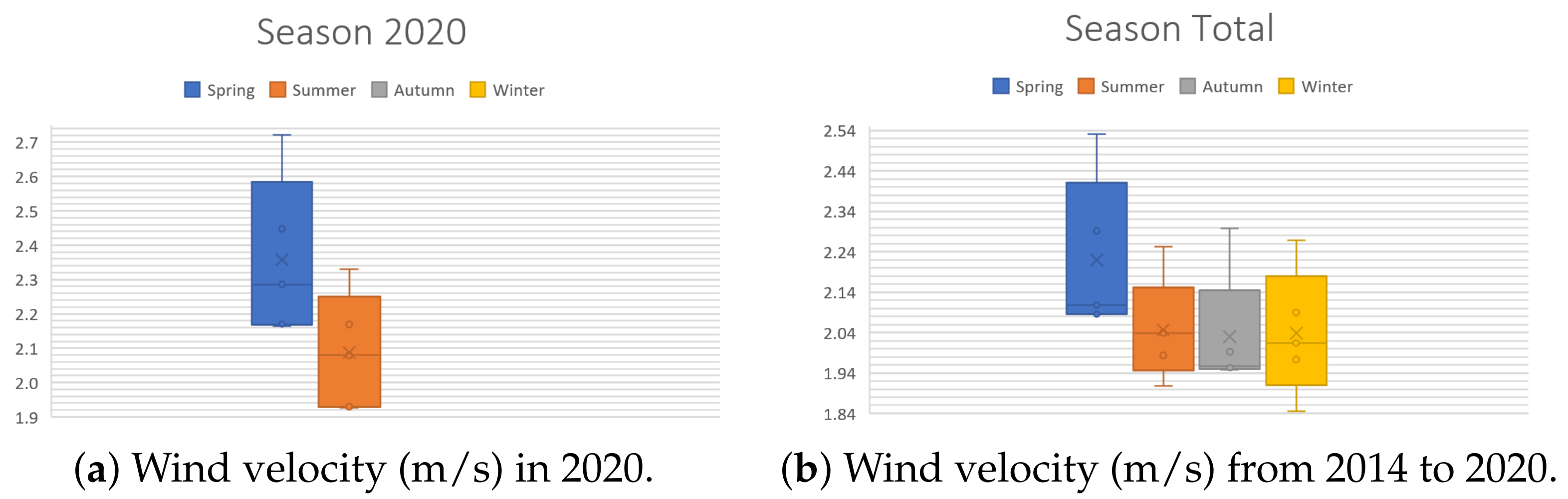Sensors 21 04775 g005