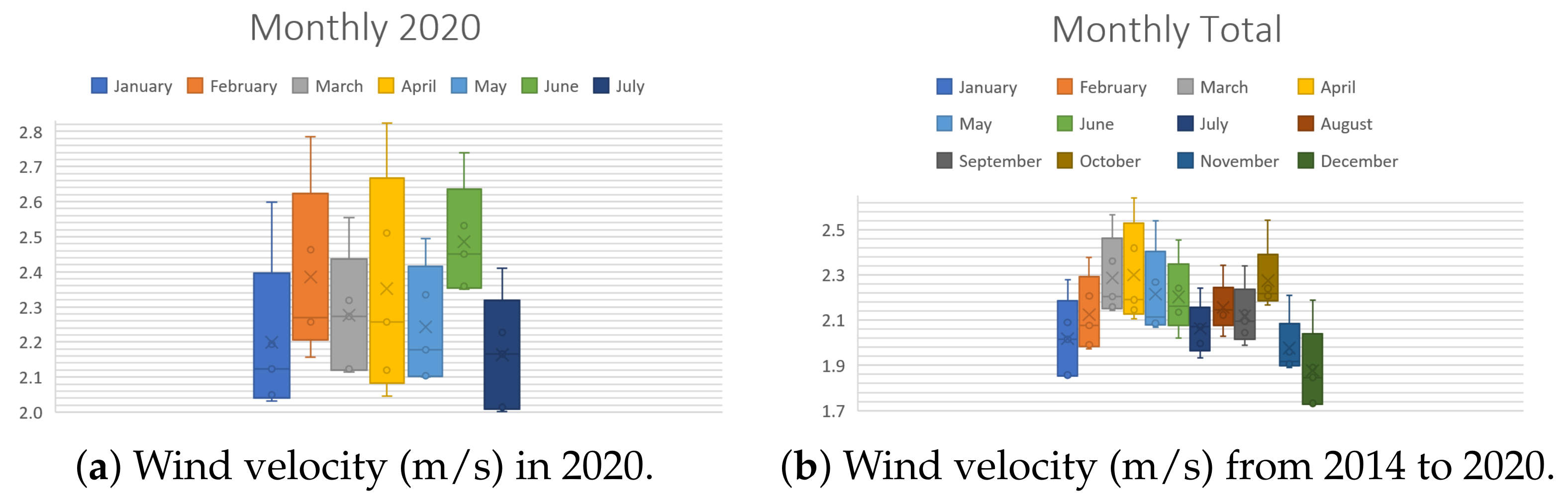 Sensors 21 04775 g006