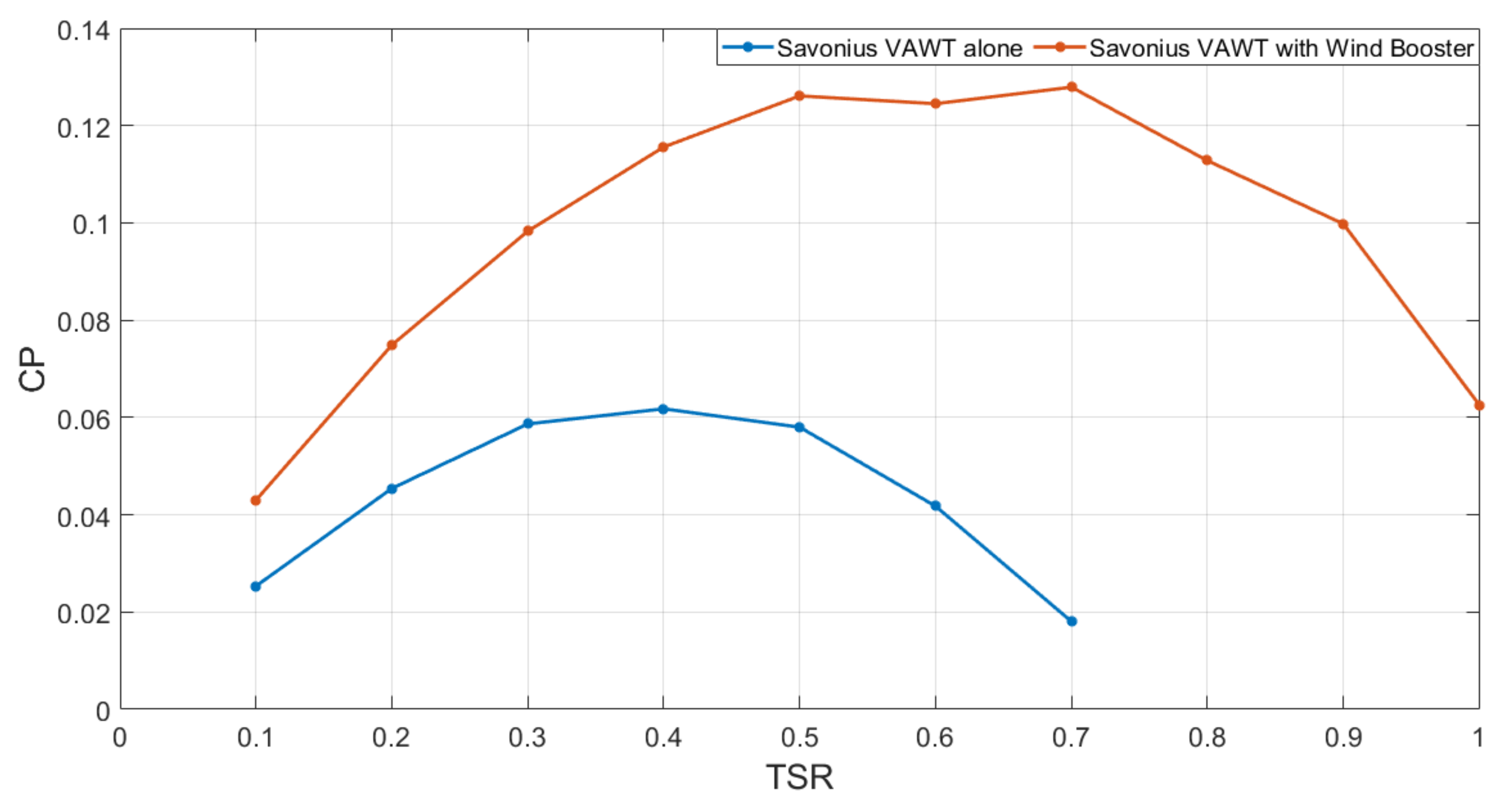 Sensors 21 04775 g017