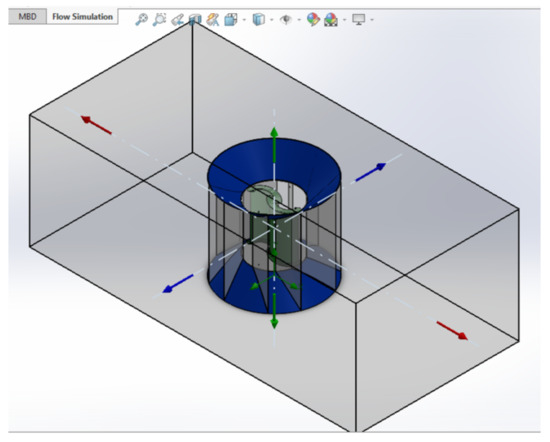 Sensors 21 04775 g0a2 550
