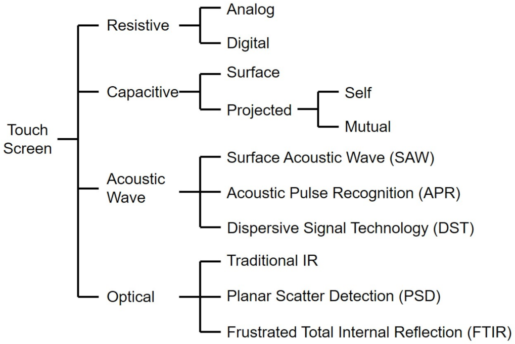 Sensors 21 04776 g001