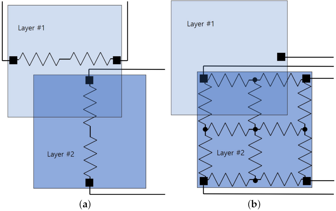 Sensors 21 04776 g002