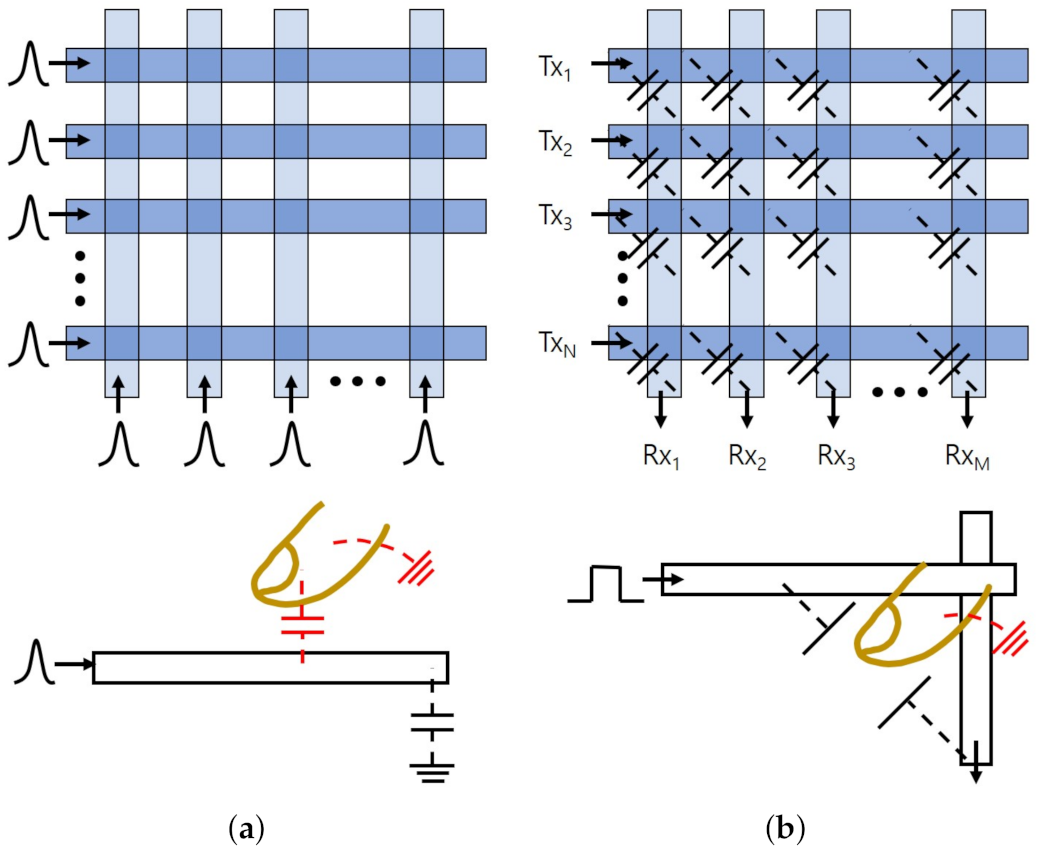Sensors 21 04776 g004