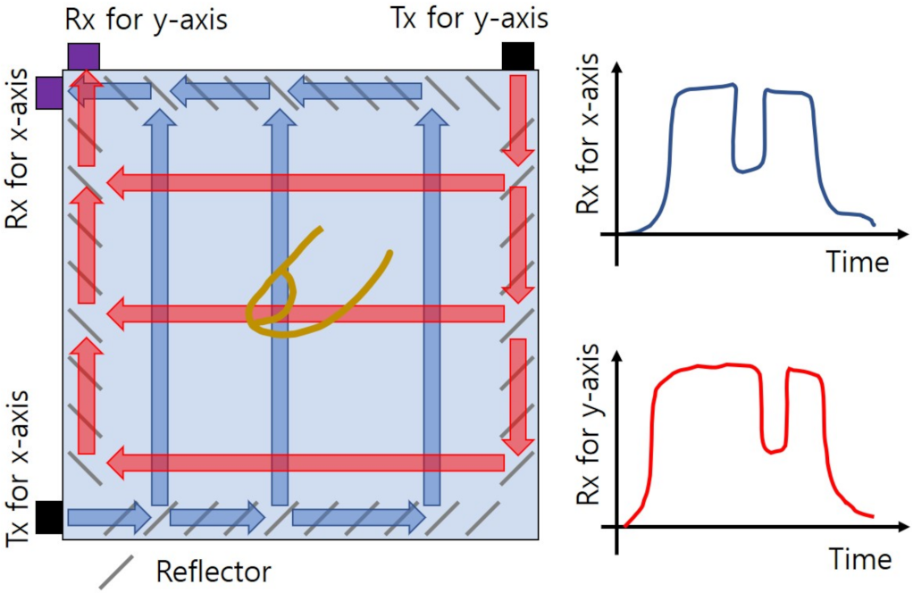 Sensors 21 04776 g005