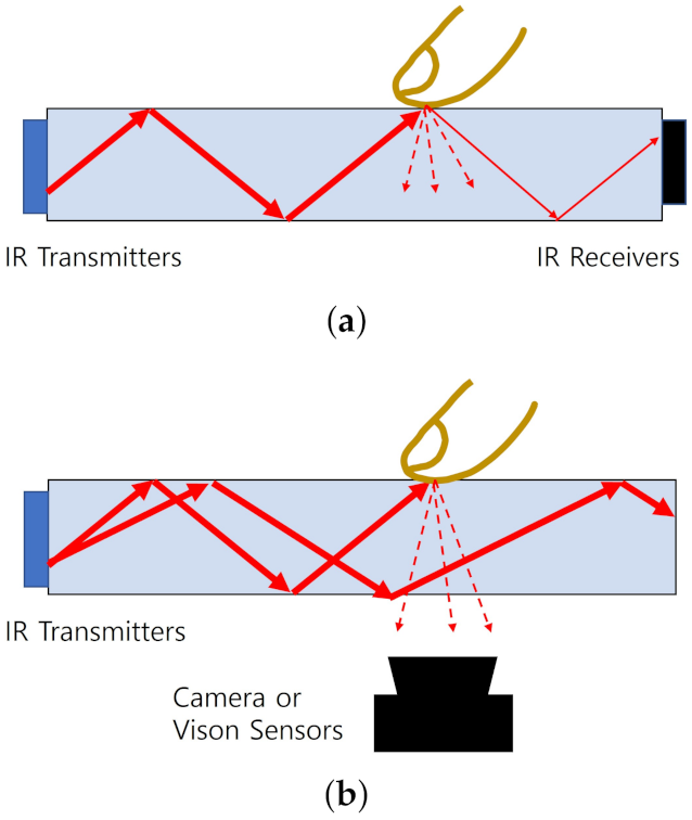 Sensors 21 04776 g006