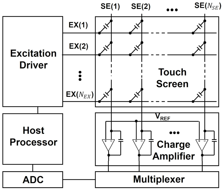 Sensors 21 04776 g007
