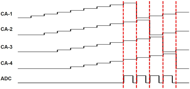 Sensors 21 04776 g009