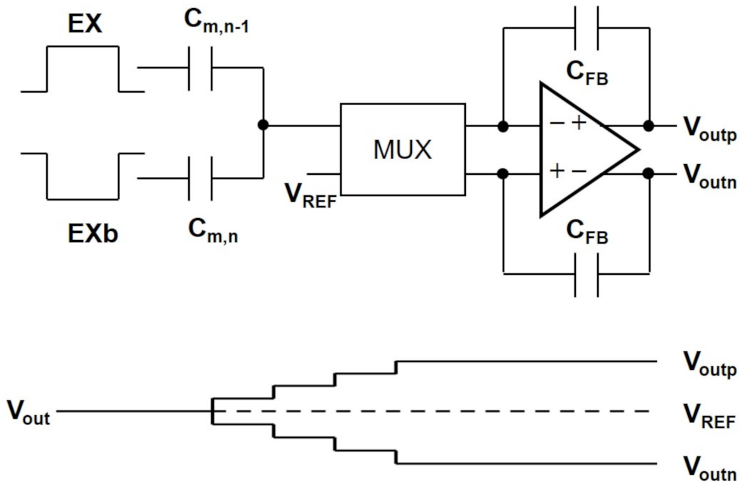 Sensors 21 04776 g010