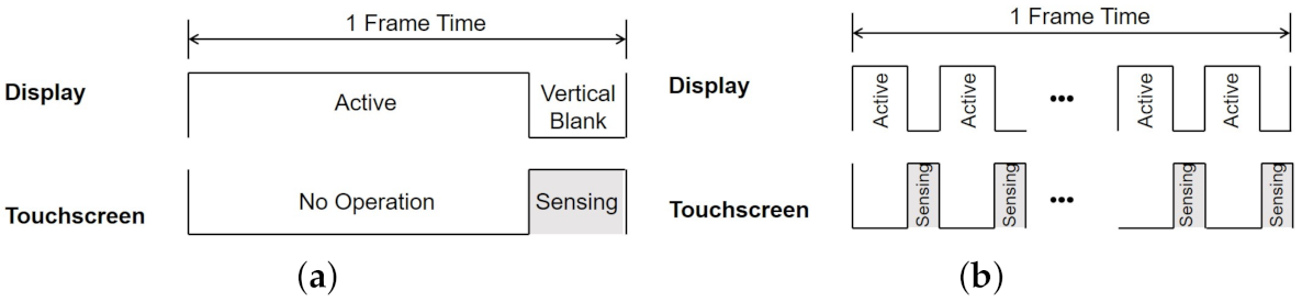 Sensors 21 04776 g011