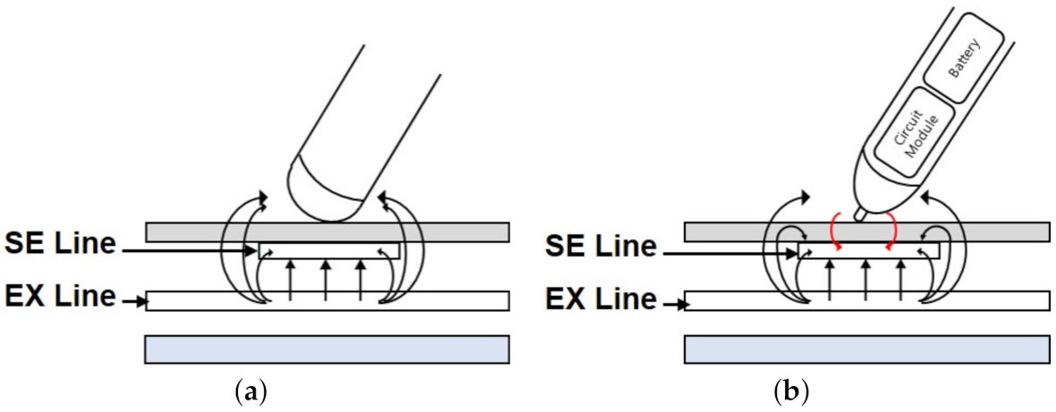 Sensors 21 04776 g014