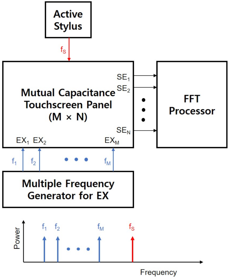 Sensors 21 04776 g015