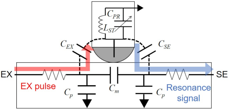 Sensors 21 04776 g016