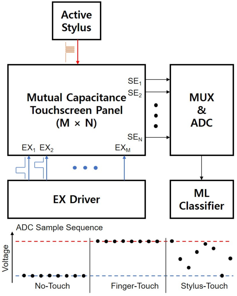 Sensors 21 04776 g017