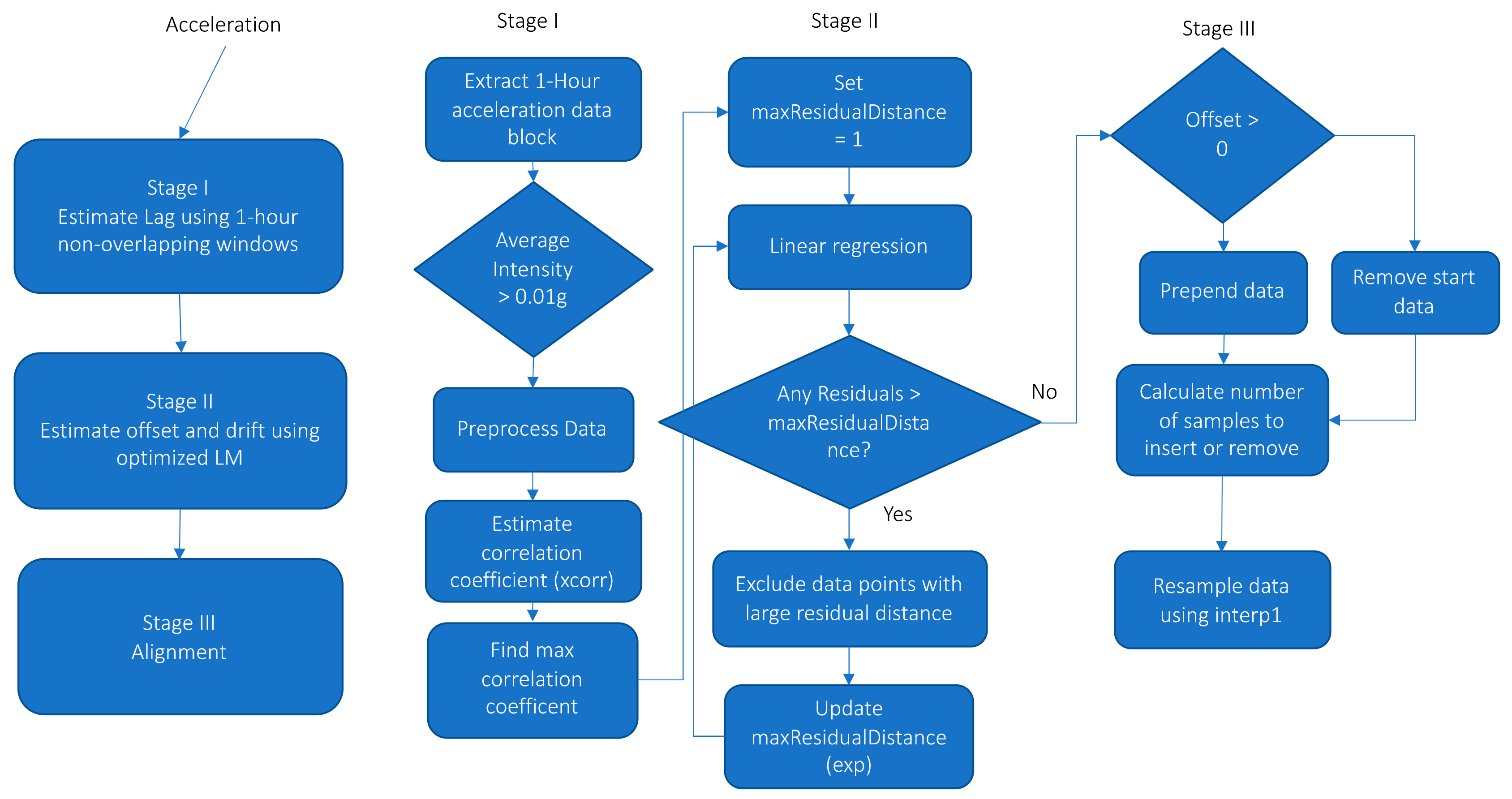 Sensors 21 04777 g001