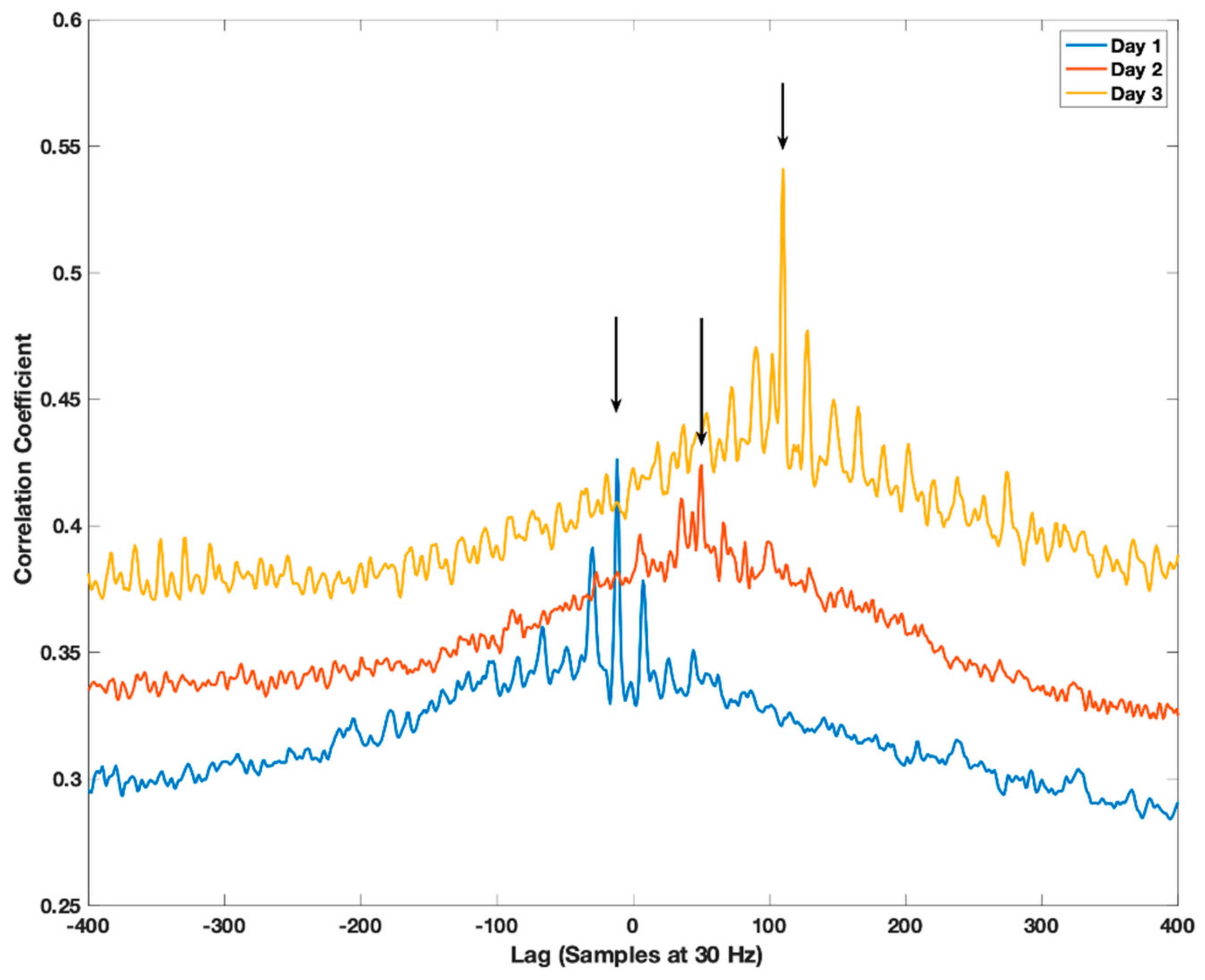 Sensors 21 04777 g002