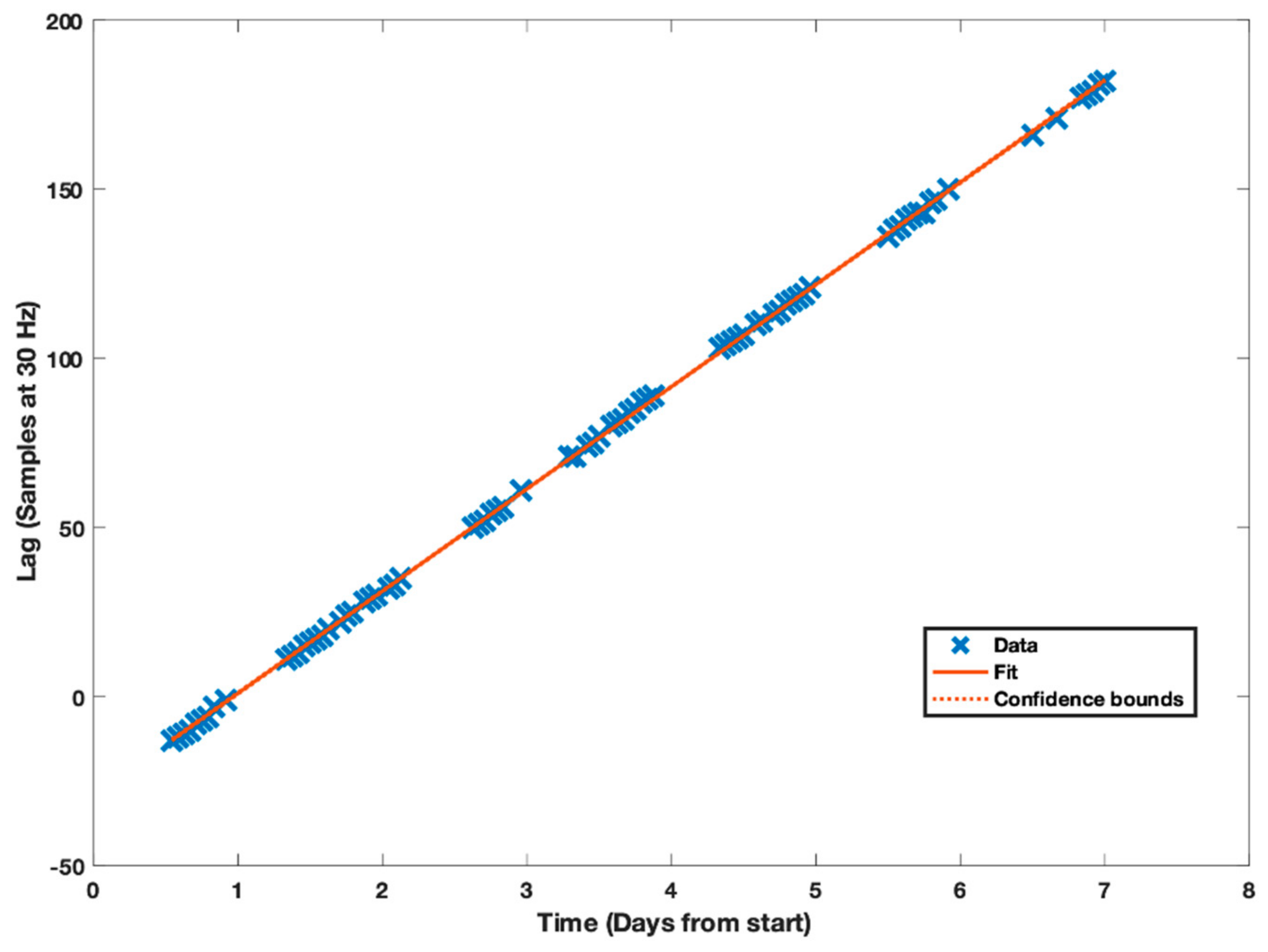 Sensors 21 04777 g003