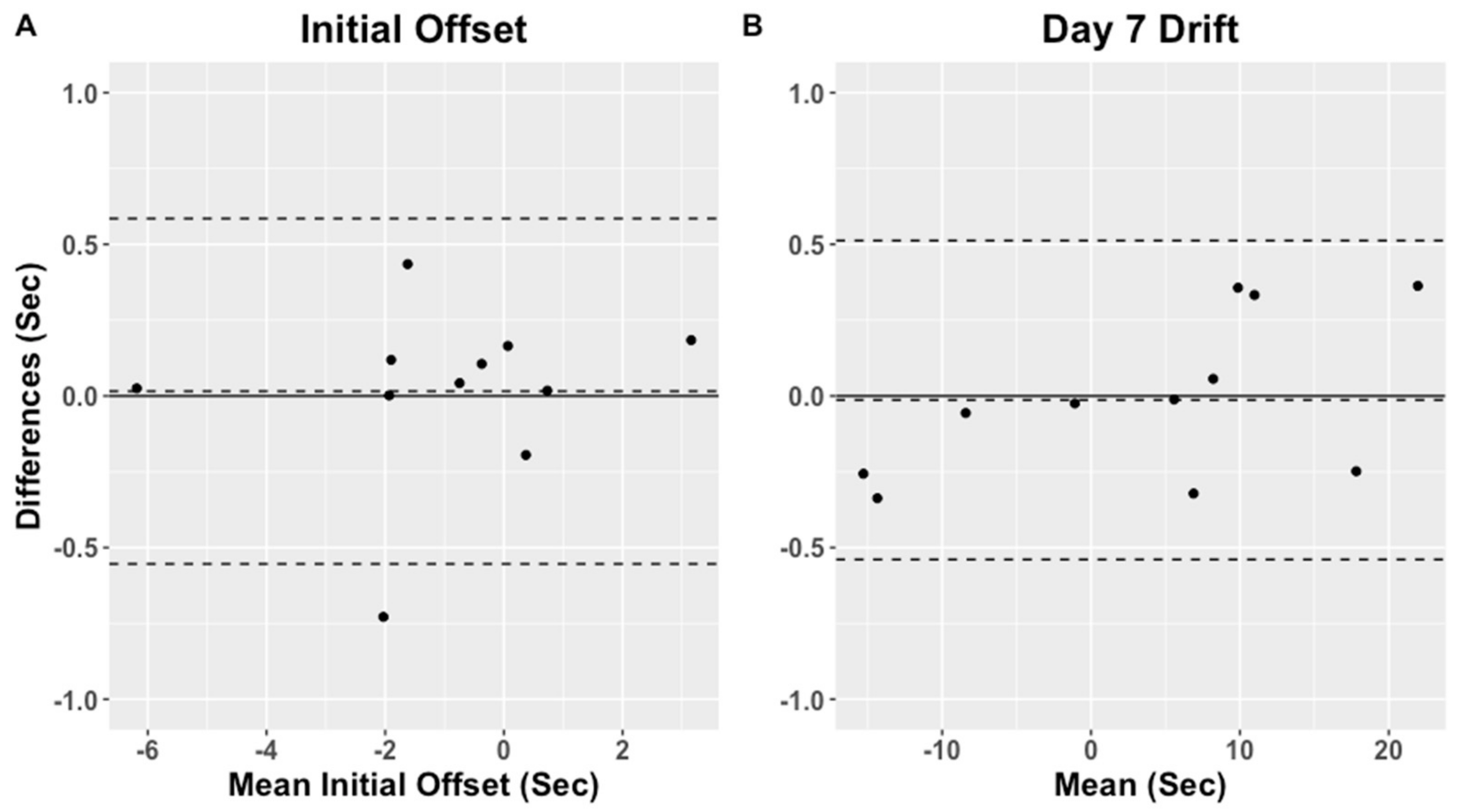Sensors 21 04777 g004