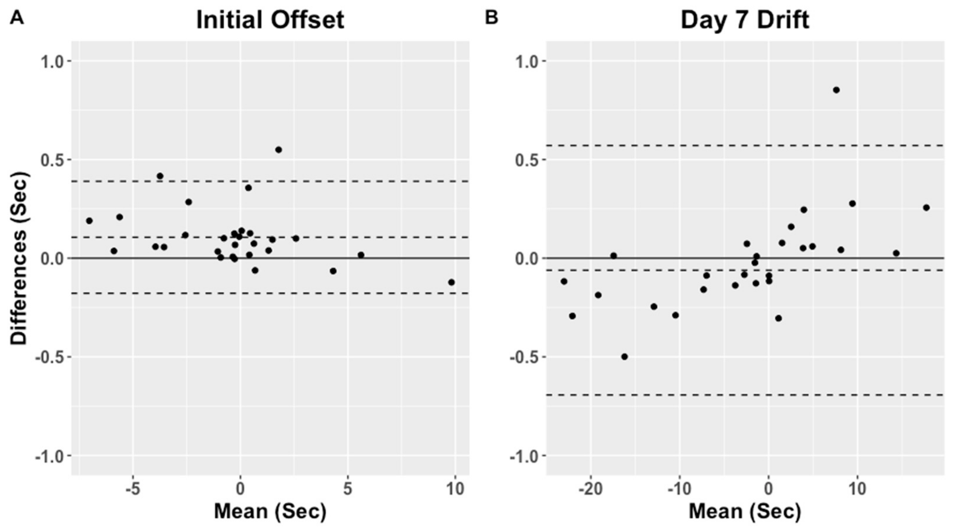 Sensors 21 04777 g005