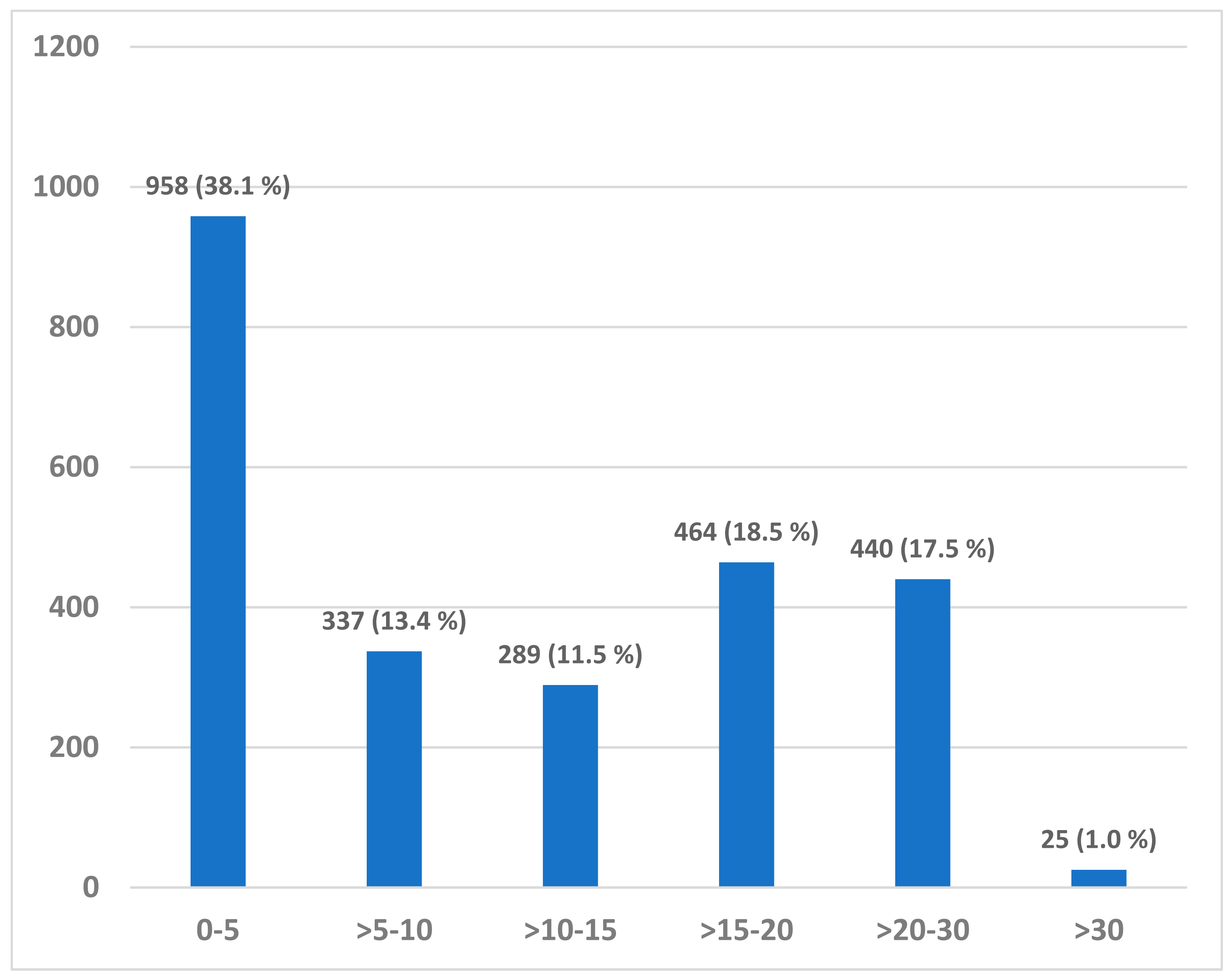 Sensors 21 04777 g006