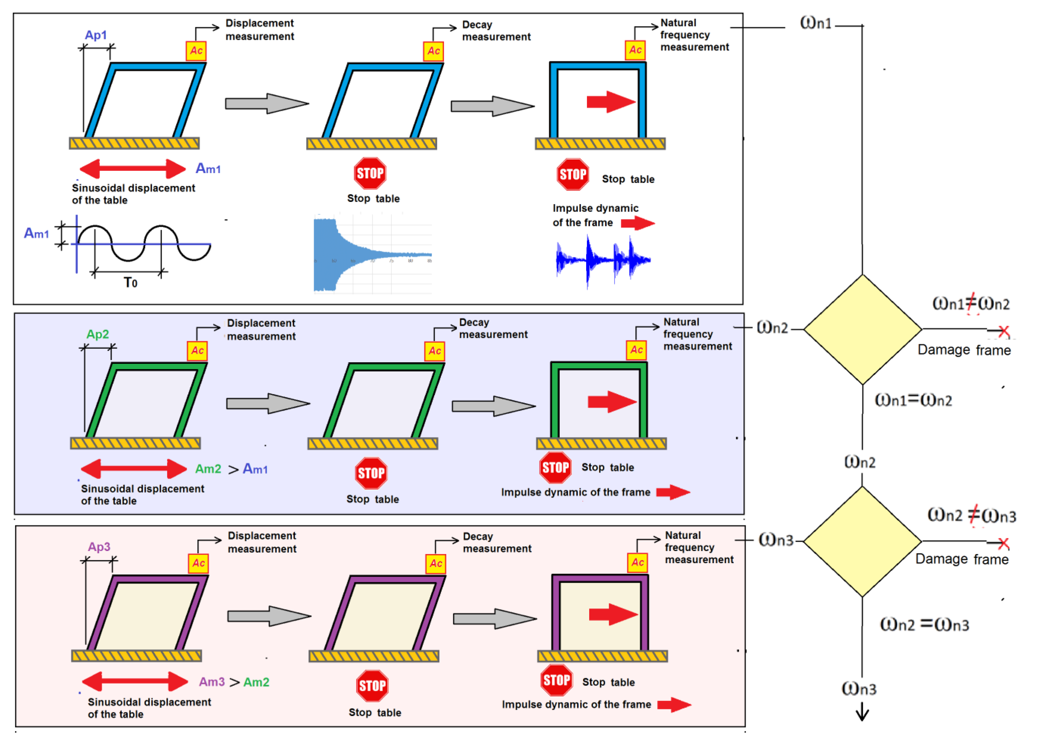 Sensors 21 04778 g004