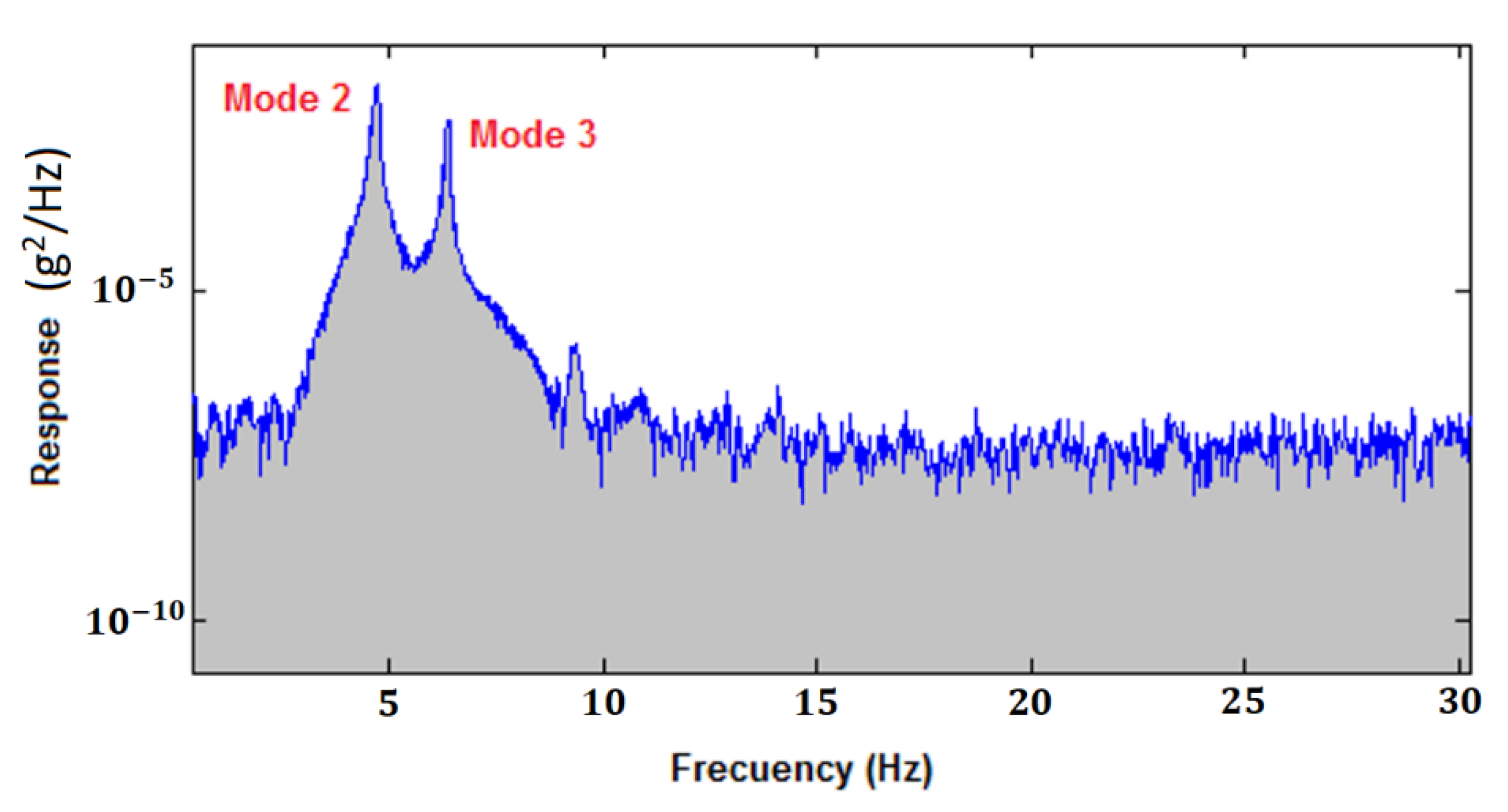 Sensors 21 04778 g010