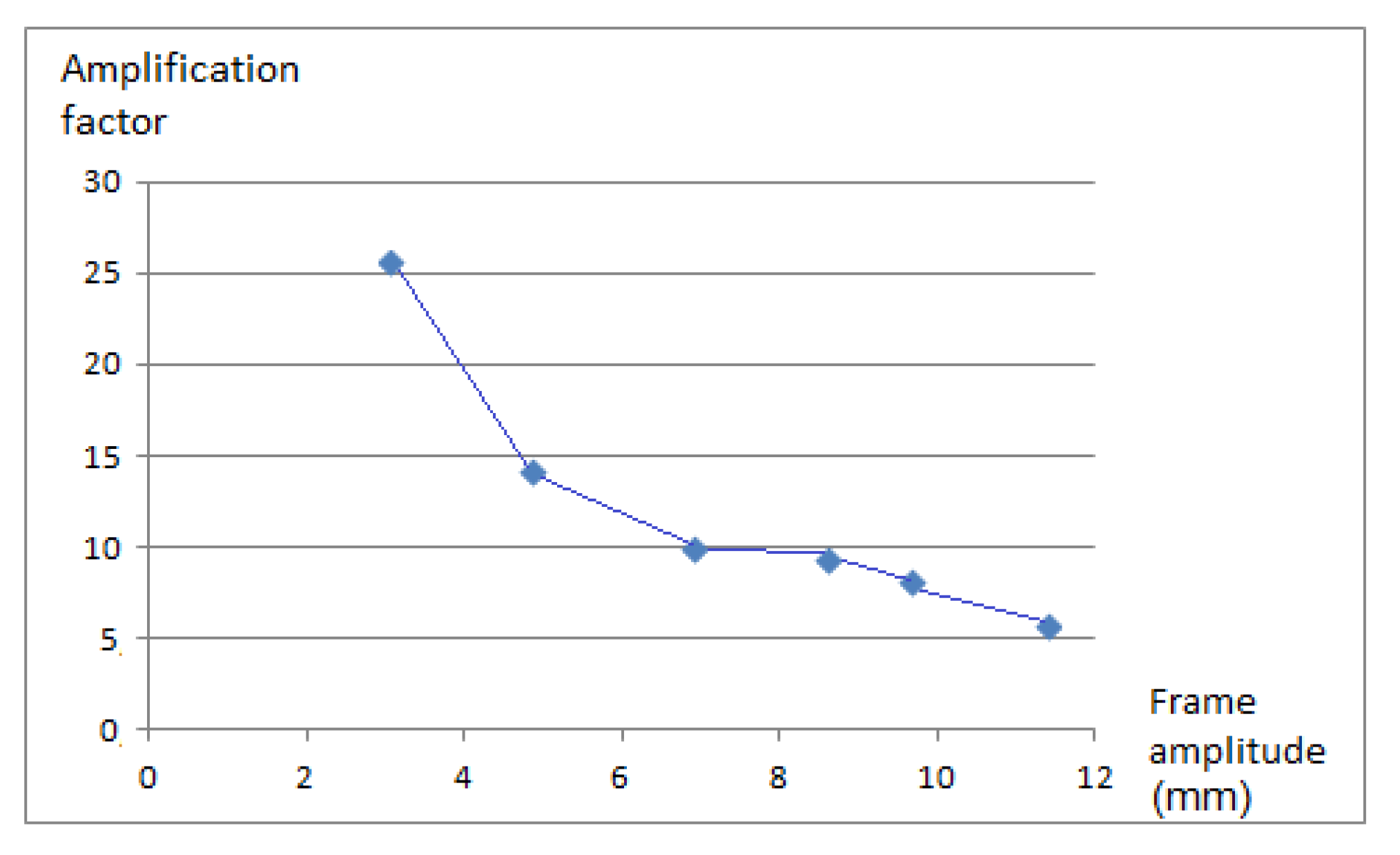 Sensors 21 04778 g012