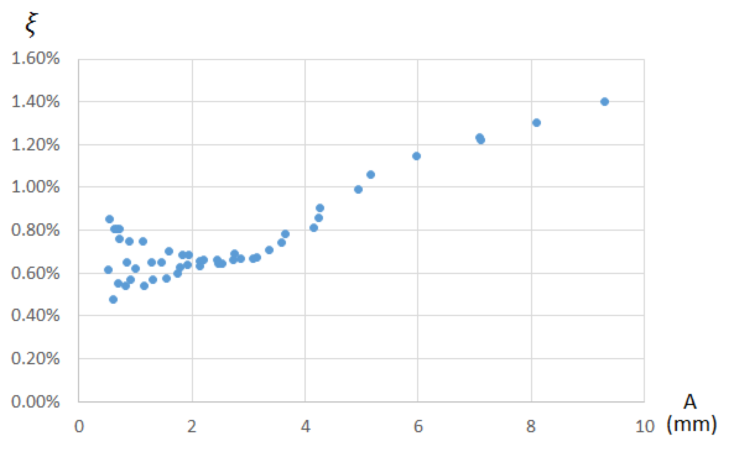 Sensors 21 04778 g015