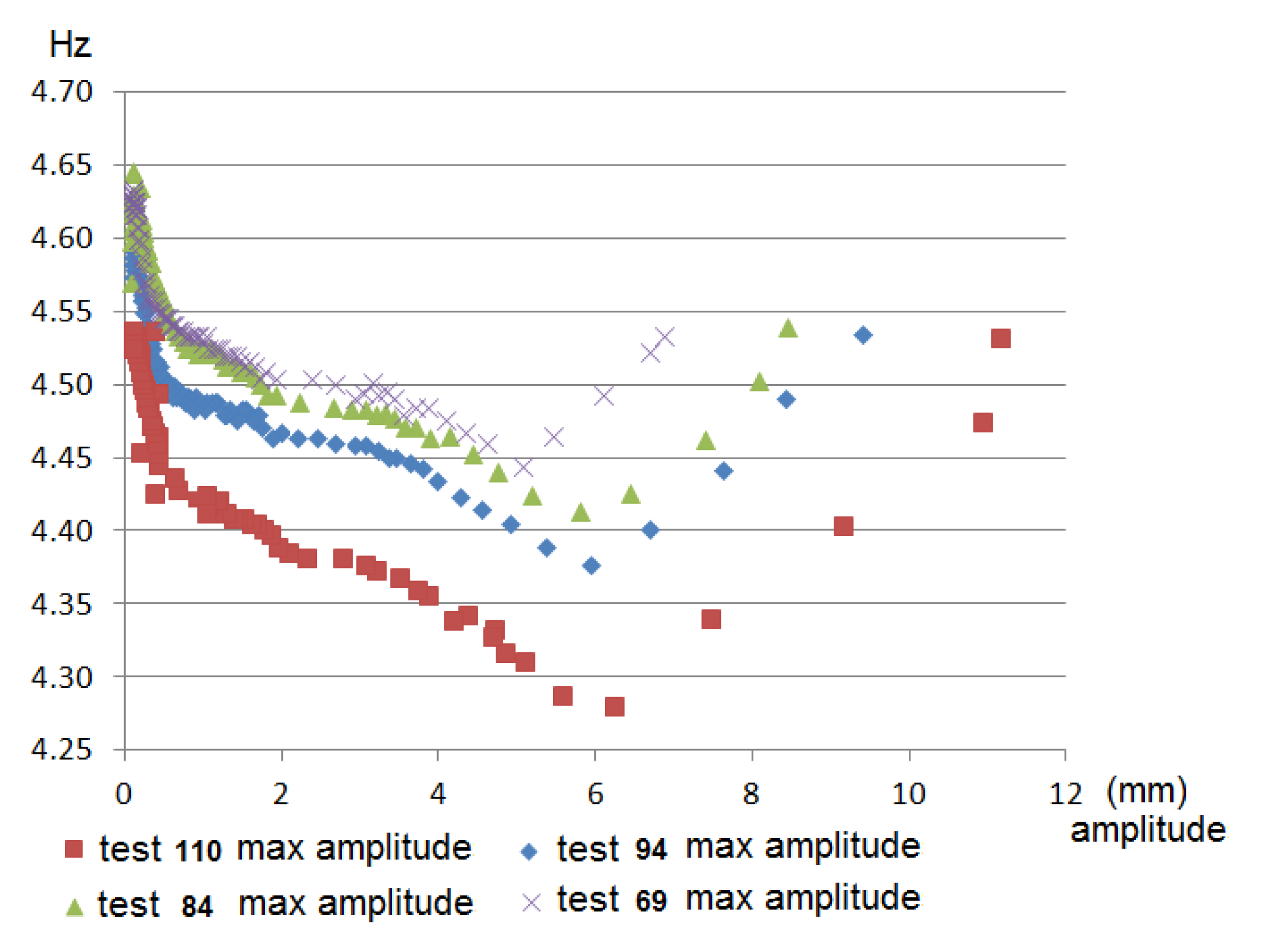 Sensors 21 04778 g016