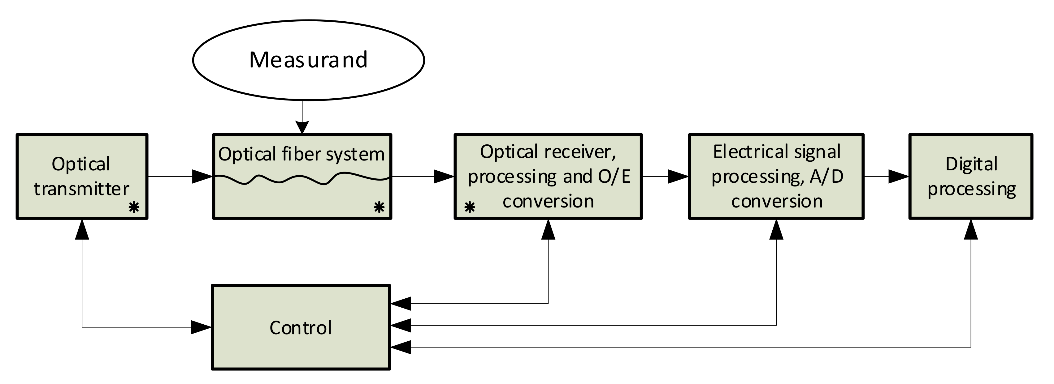 Sensors 21 04779 g001