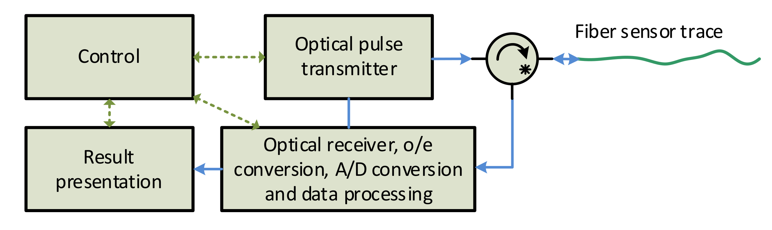 Sensors 21 04779 g002