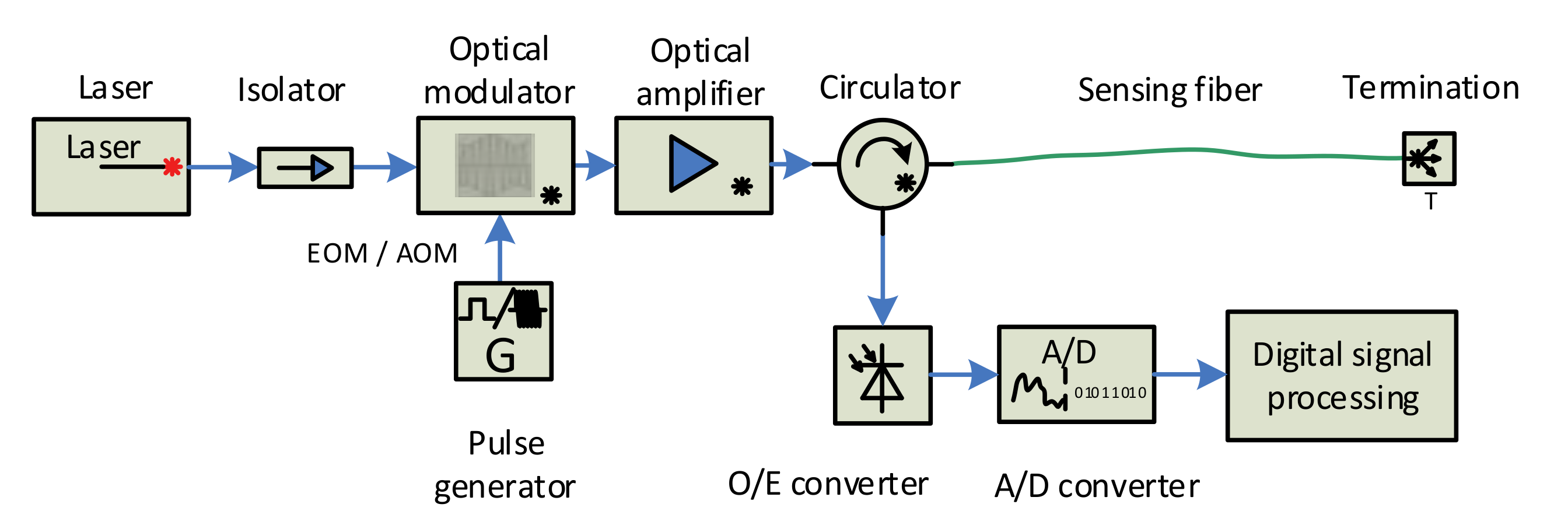 Sensors 21 04779 g006