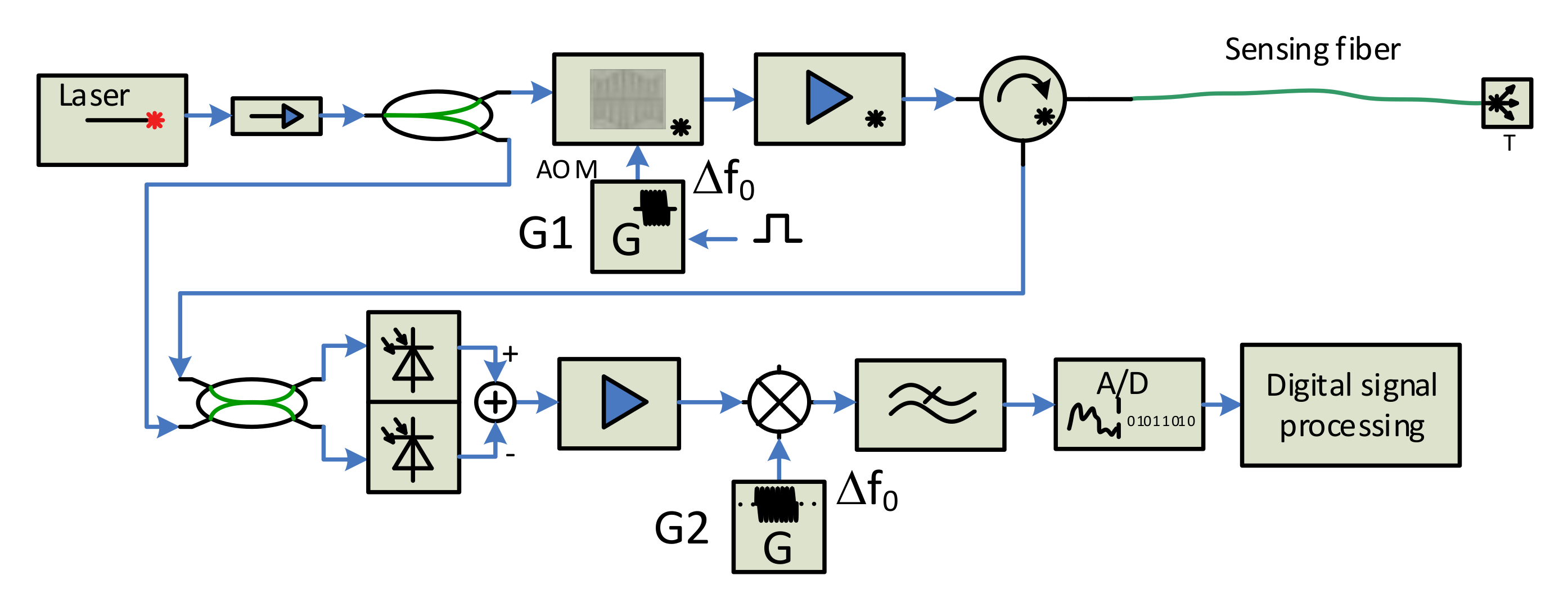 Sensors 21 04779 g007
