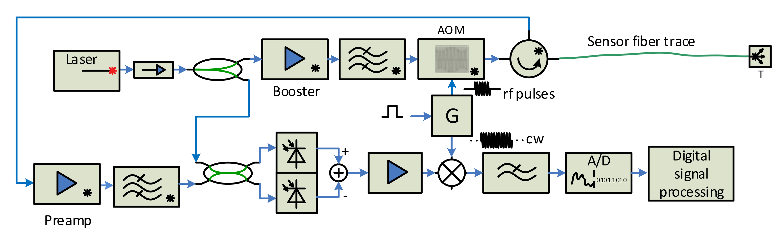 Sensors 21 04779 g008
