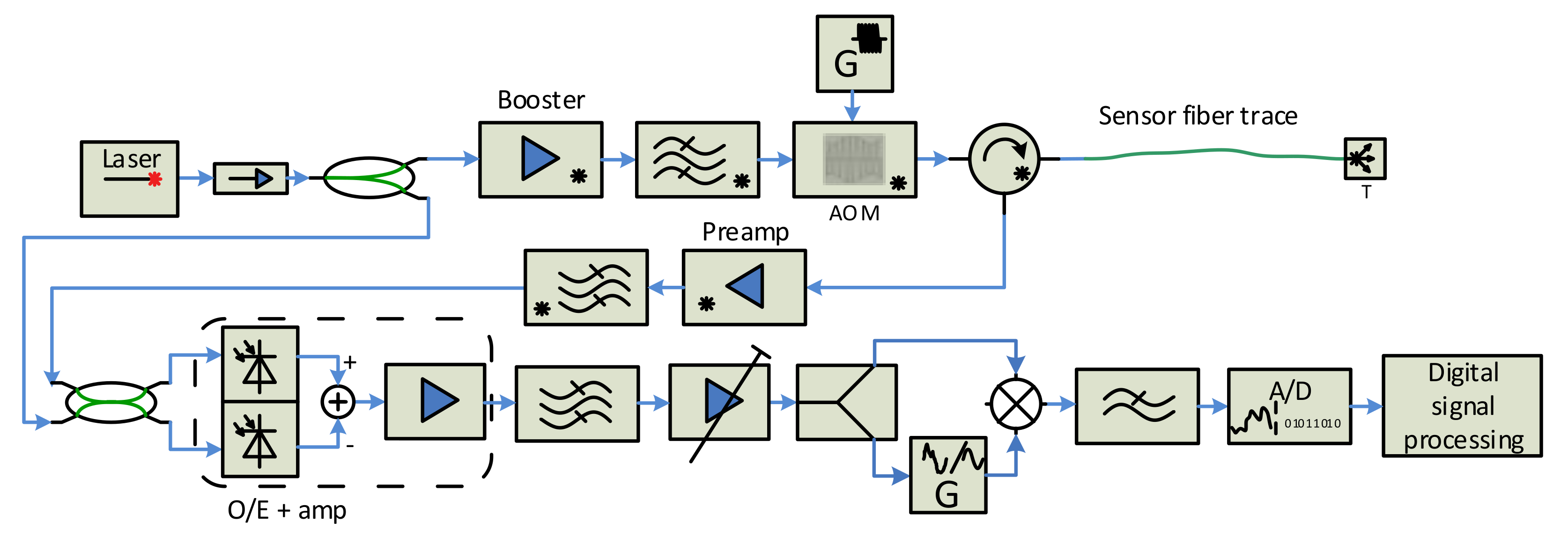 Sensors 21 04779 g009