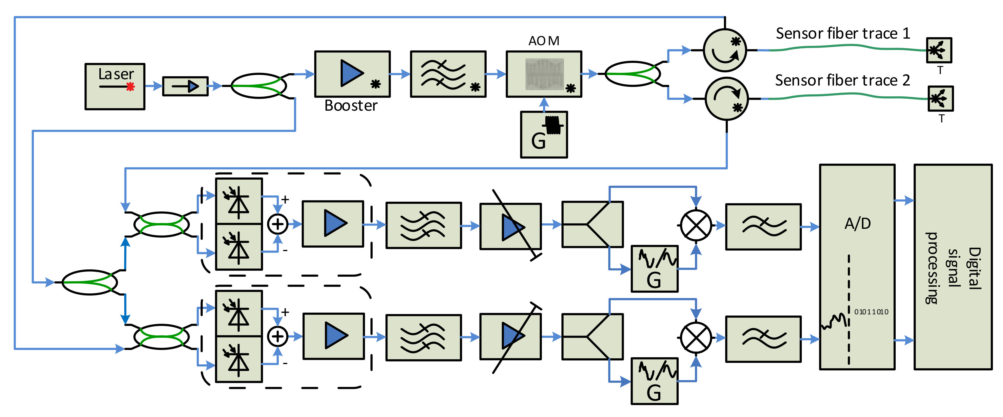 Sensors 21 04779 g010