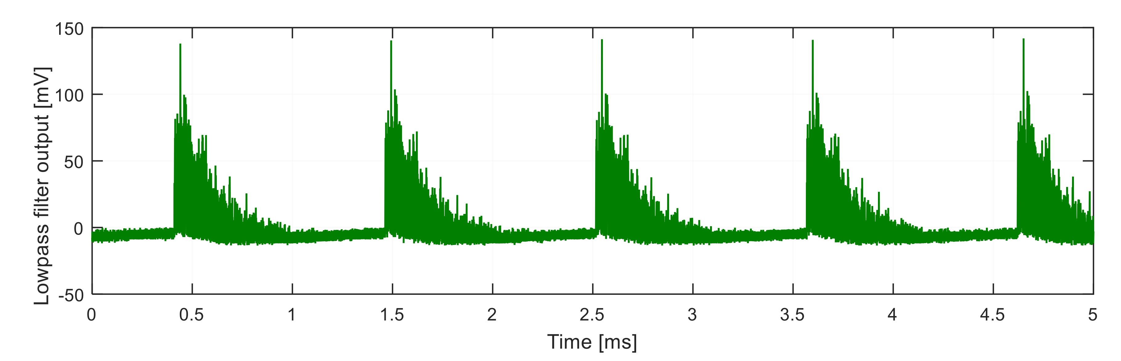 Sensors 21 04779 g014