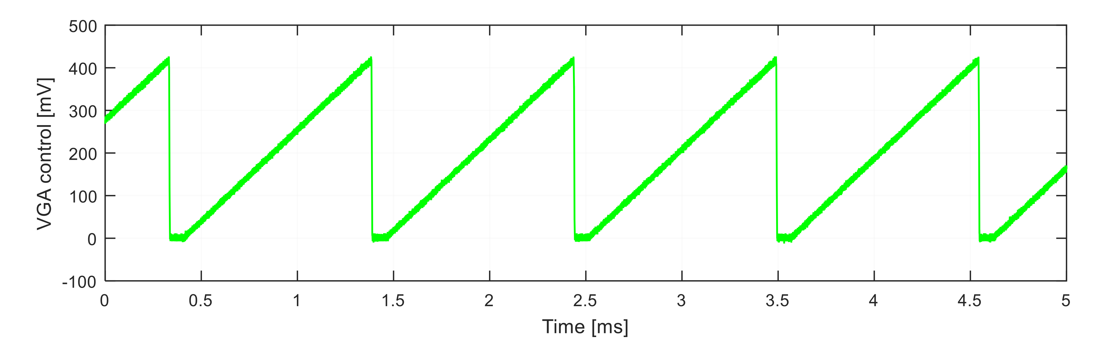 Sensors 21 04779 g015
