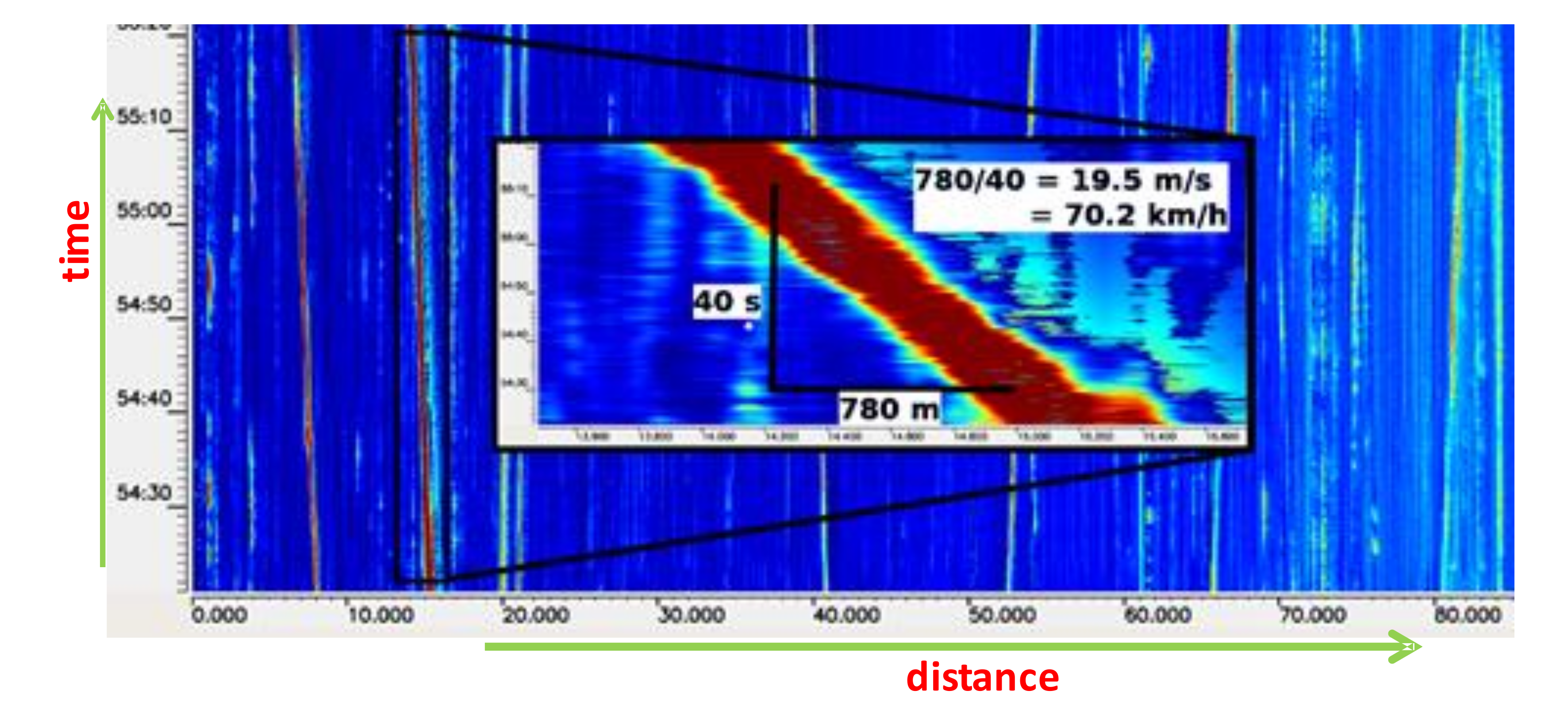 Sensors 21 04779 g021