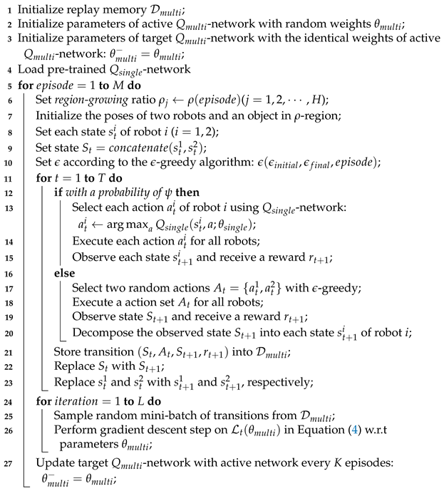 Sensors 21 04780 i002