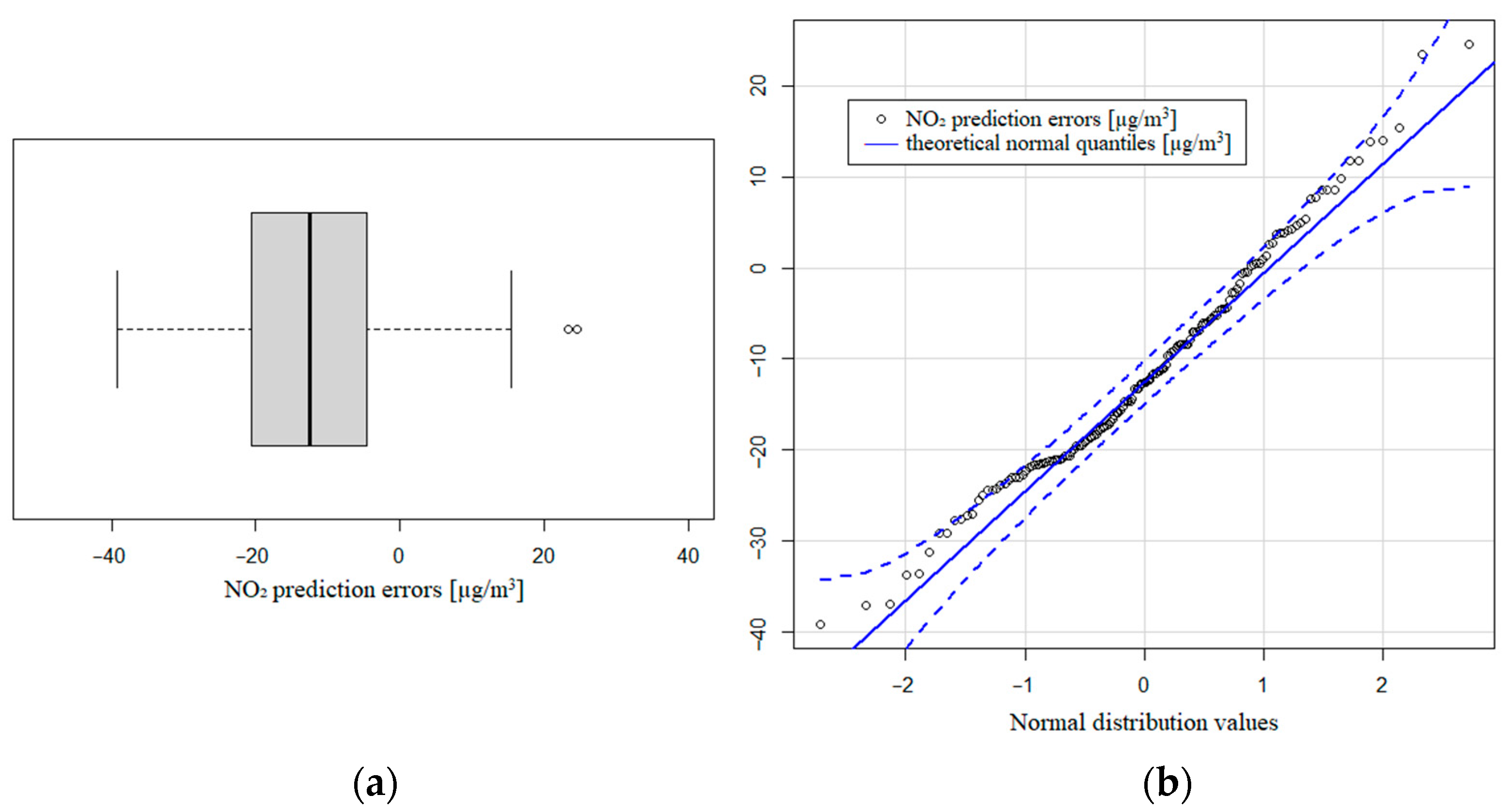 Sensors 21 04781 g008