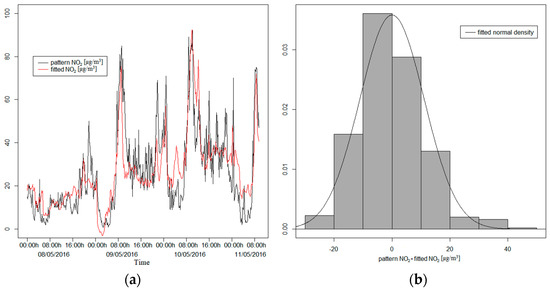 Sensors 21 04781 g0a1 550