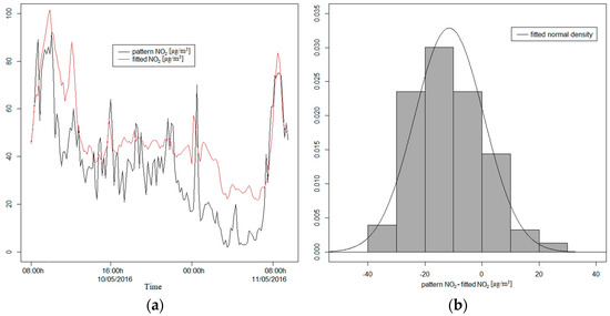 Sensors 21 04781 g0a2 550