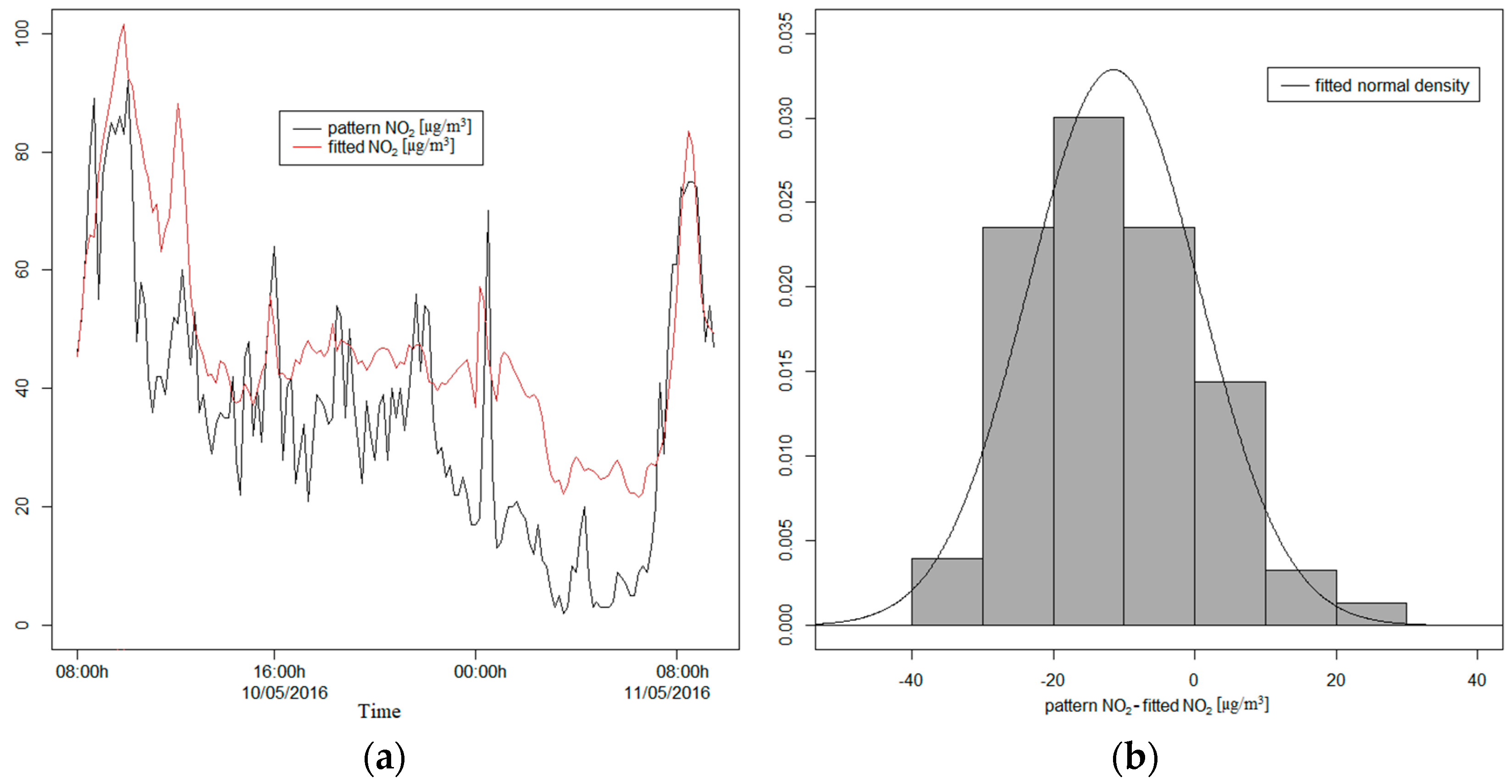 Sensors 21 04781 g0a2
