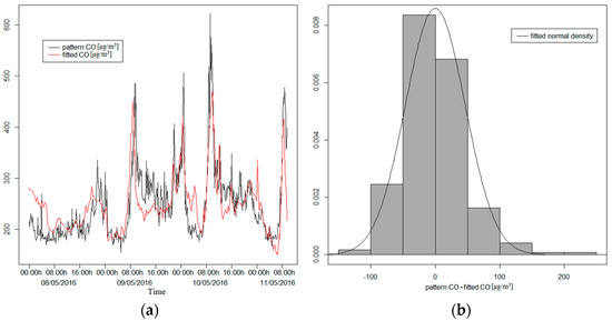 Sensors 21 04781 g0a3 550
