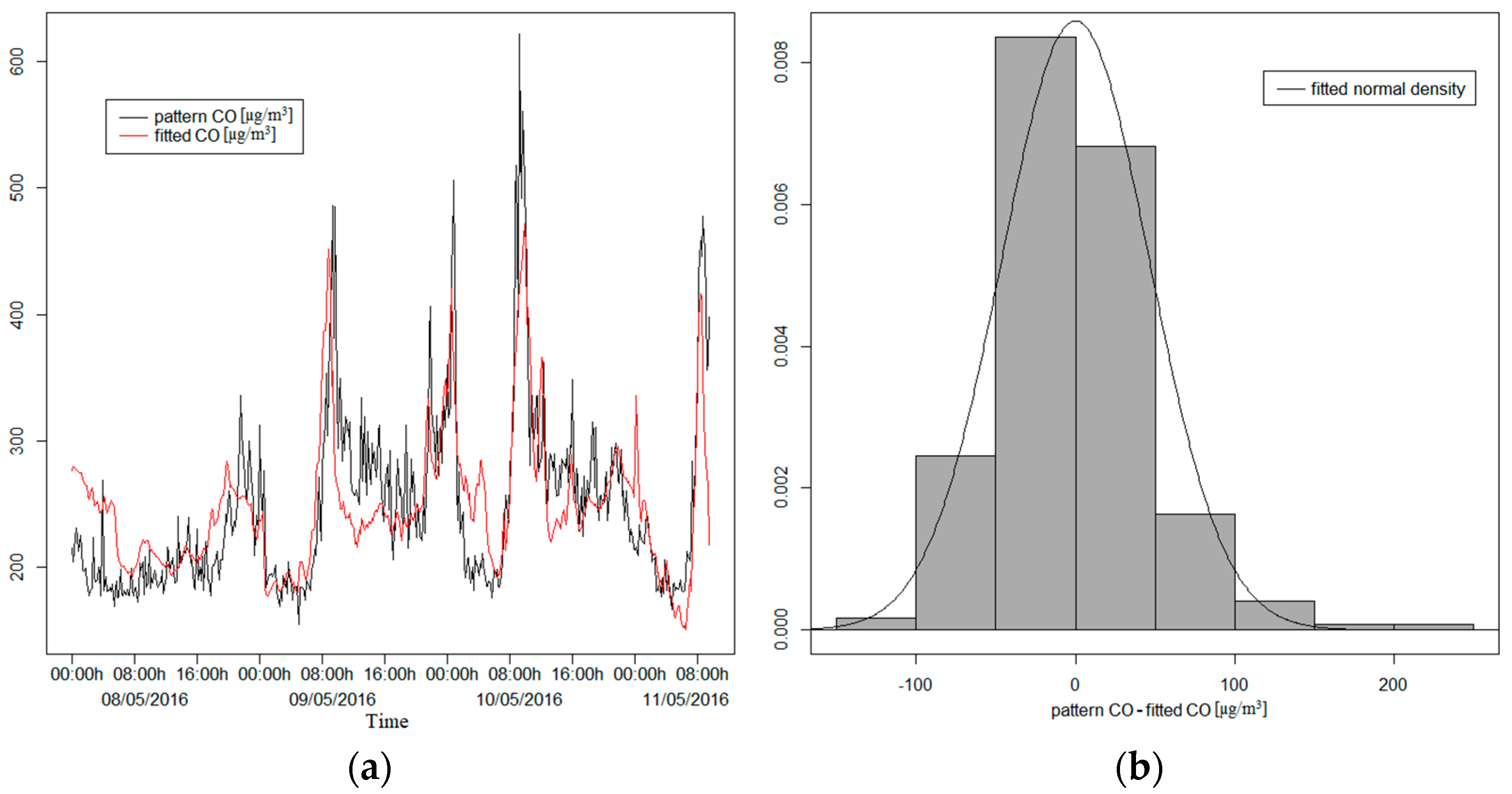 Sensors 21 04781 g0a3