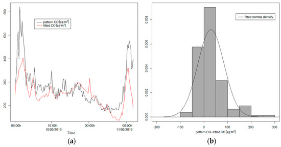 Sensors 21 04781 g0a4 550